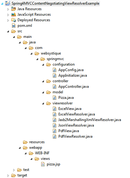 Internalresourceviewresolver example on sale