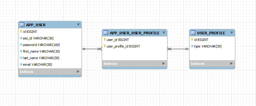 Spring 4 MVC+Hibernate Many-to-many JSP 