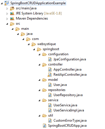 SpringBoot JpaRepository - using Spring Data JpaRepository in a Spring Boot  application