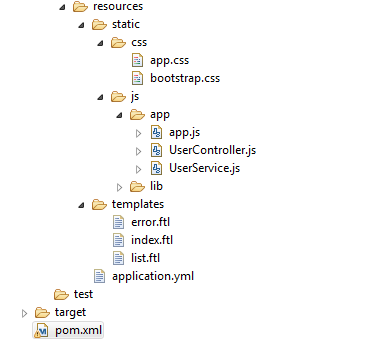 Spring boot clearance angular project structure